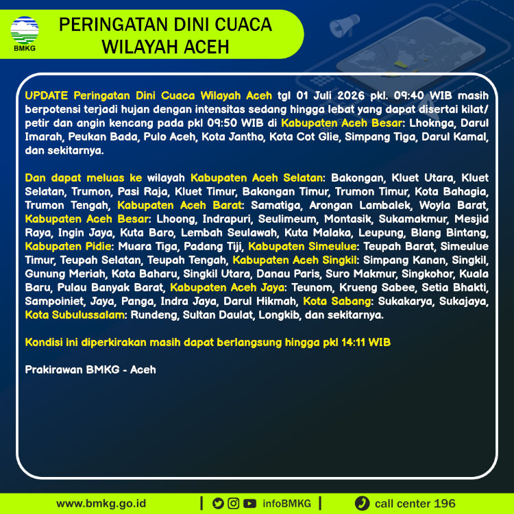 Peringatan Dini Cuaca Aceh