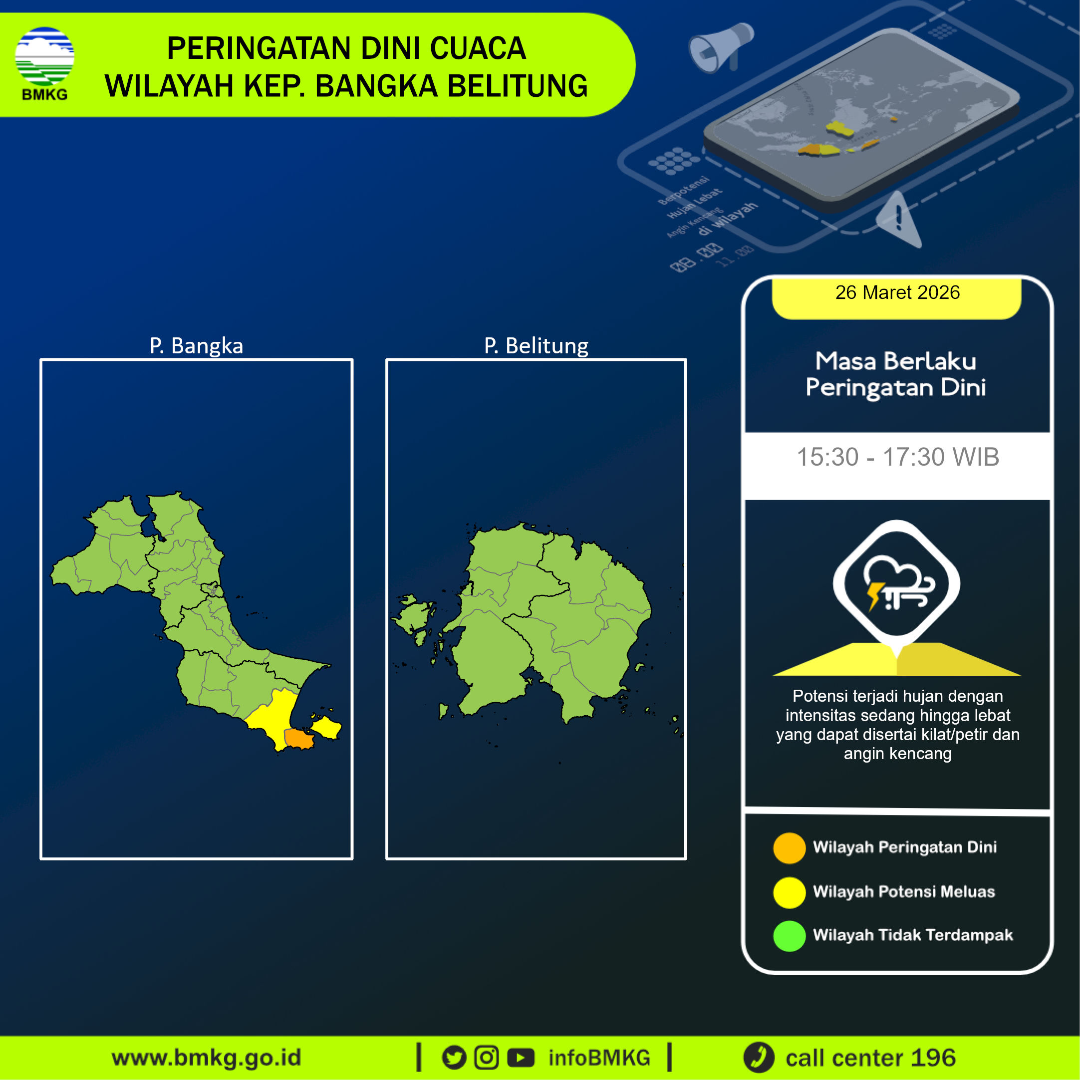 Infografik BMKG