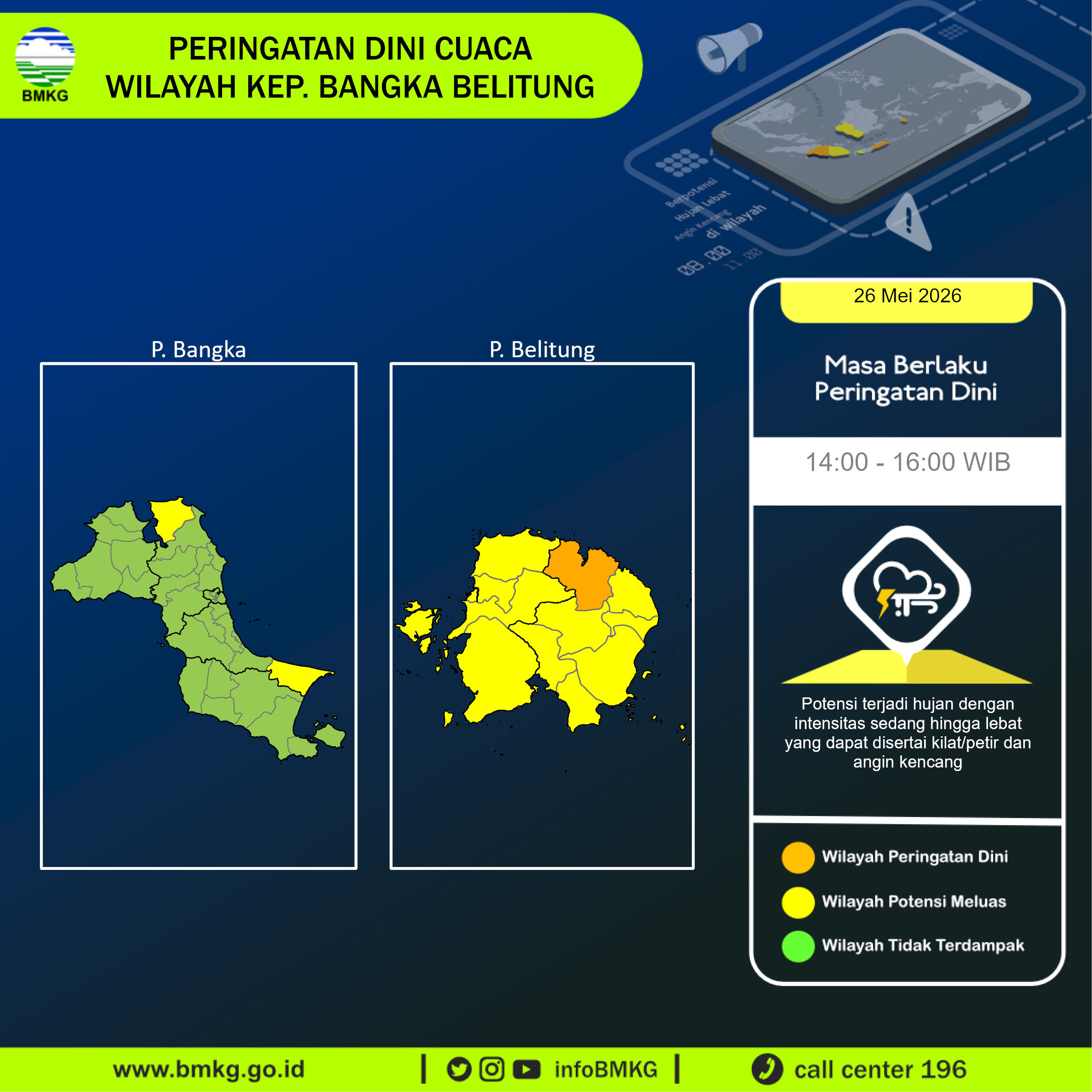 Peringatan Dini Cuaca Bangka Belitung