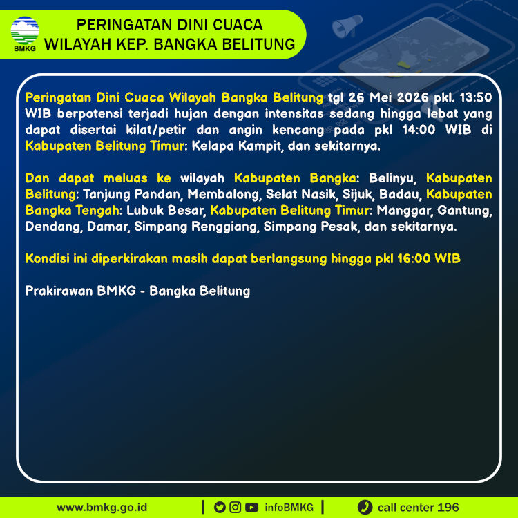 Peringatan Dini Cuaca Bangka Belitung