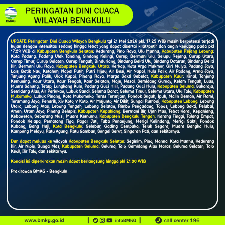 Peringatan Dini Cuaca Bengkulu