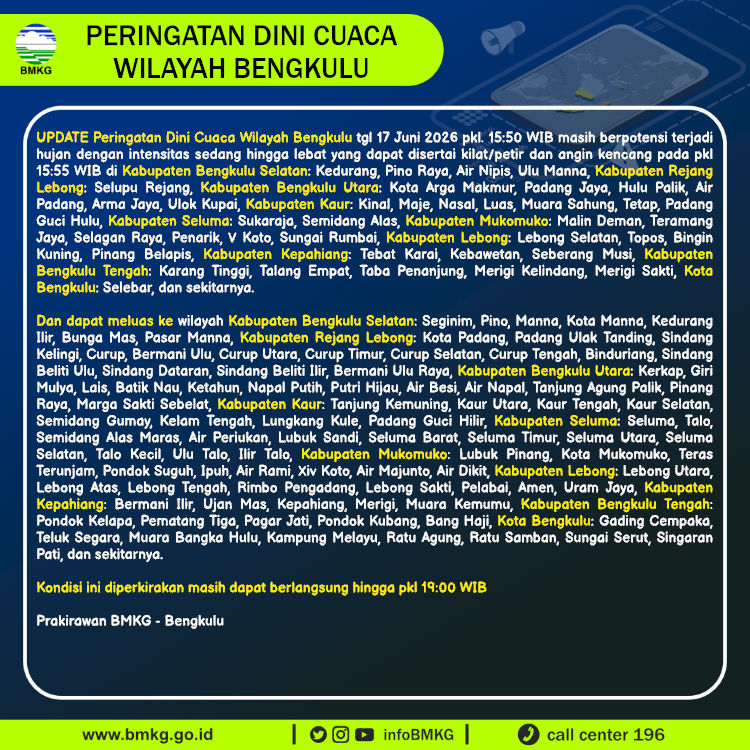 Peringatan Dini Cuaca Bengkulu