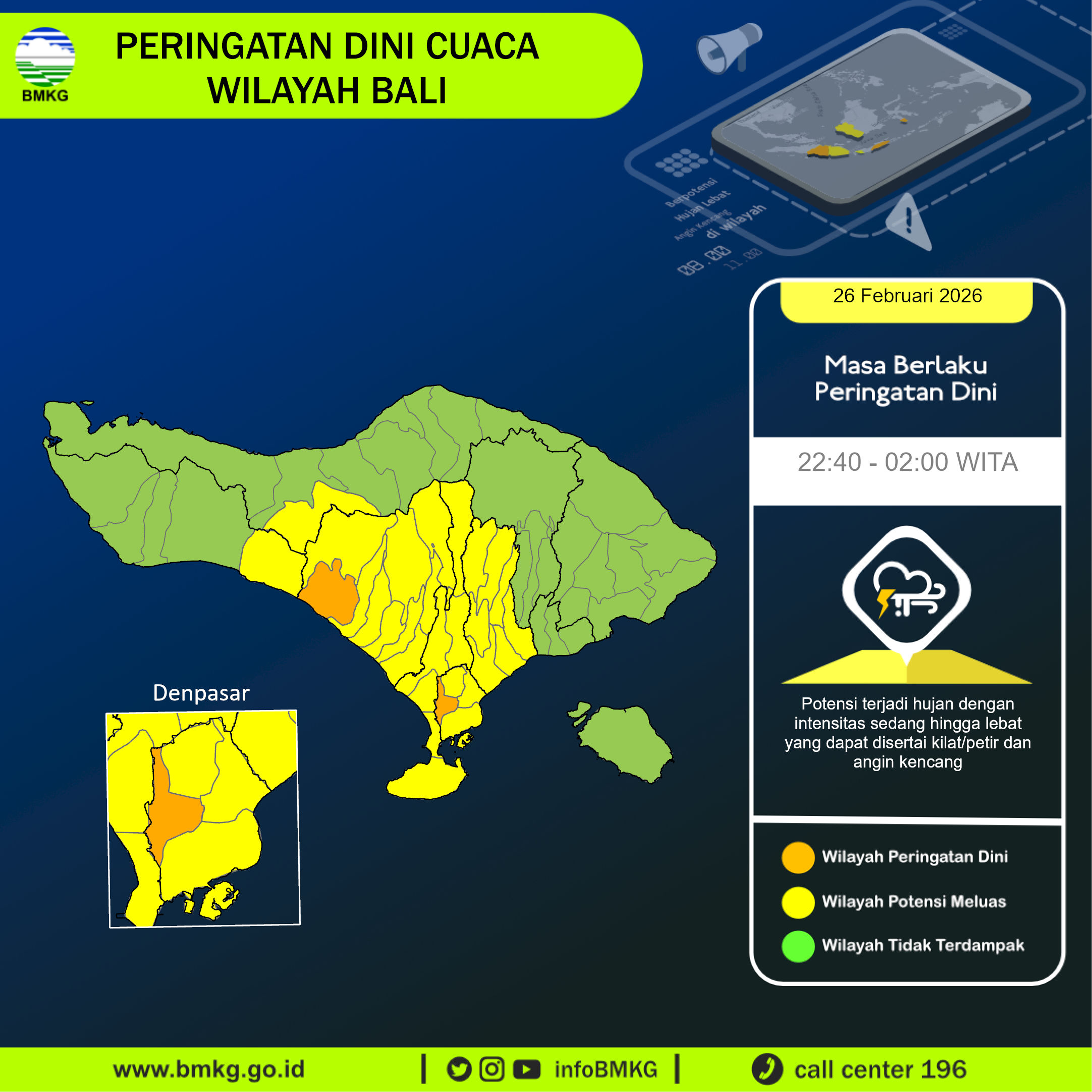 Infografik BMKG