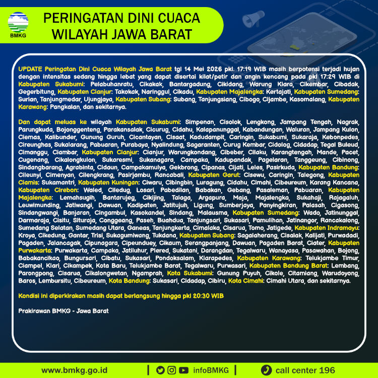 Peringatan Dini Cuaca Jawa Barat