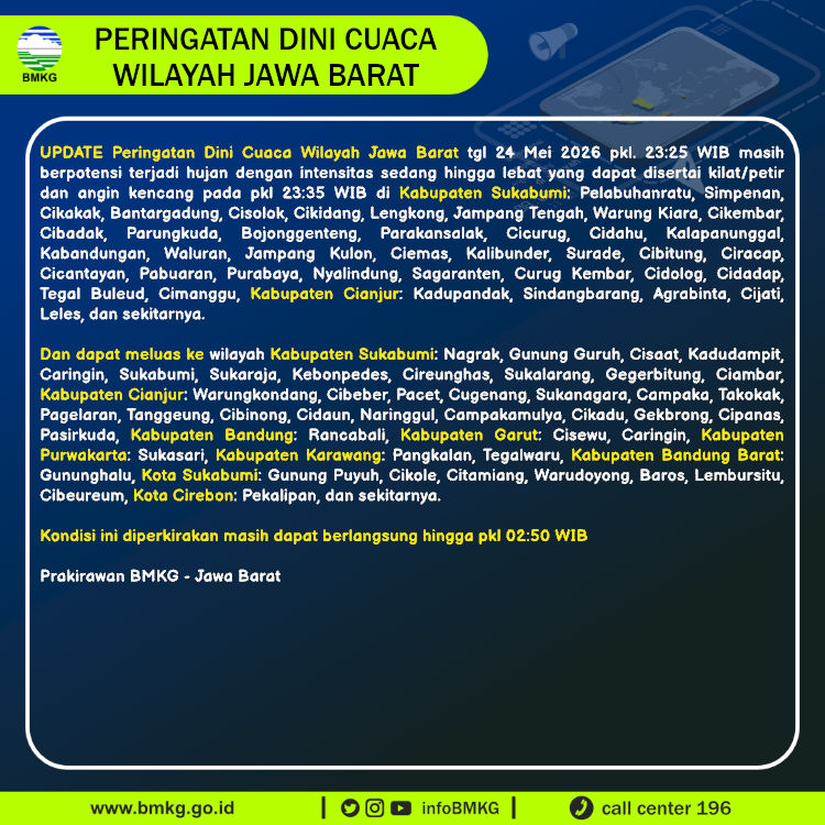 Peringatan Dini Cuaca Jawa Barat