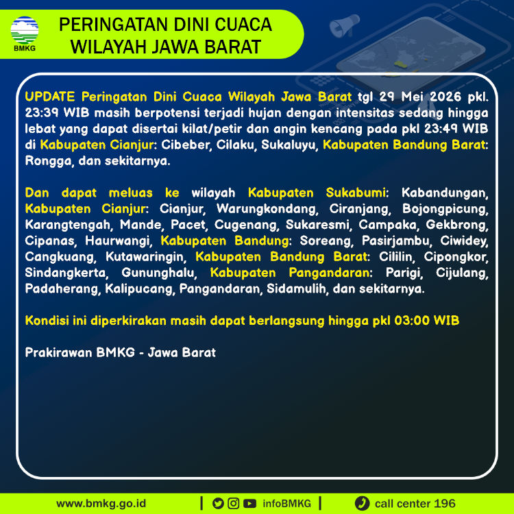 Peringatan Dini Cuaca Jawa Barat