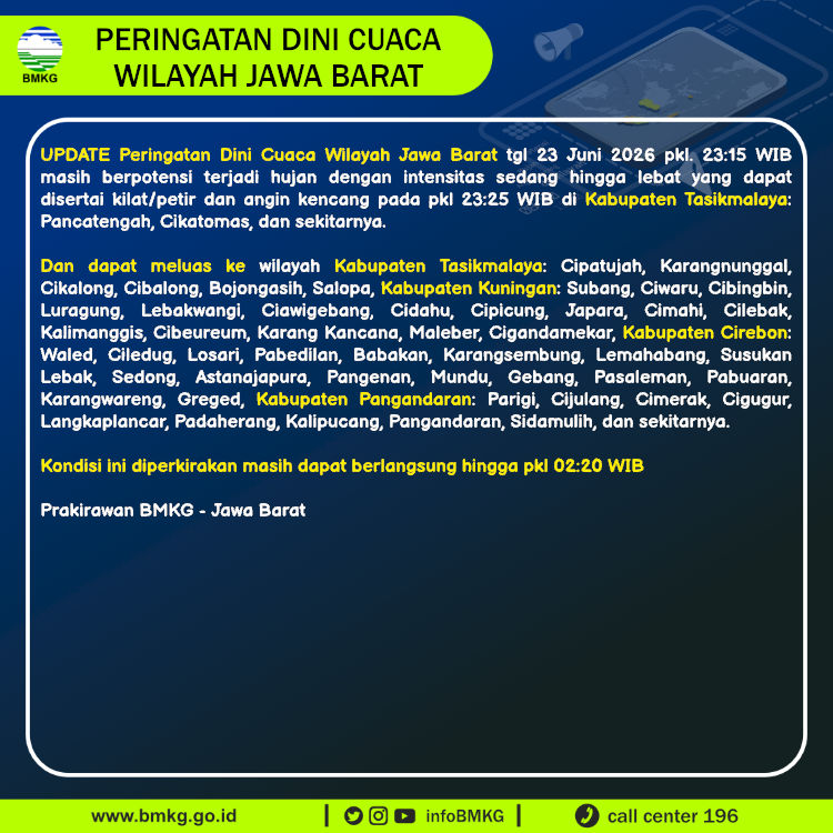 Peringatan Dini Cuaca Jawa Barat