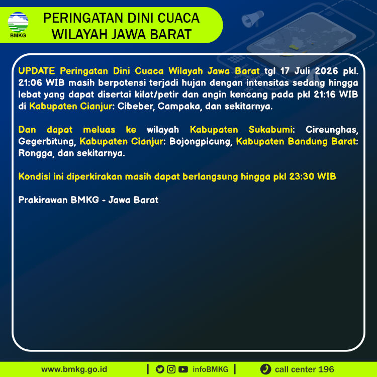 Peringatan Dini Cuaca Jawa Barat
