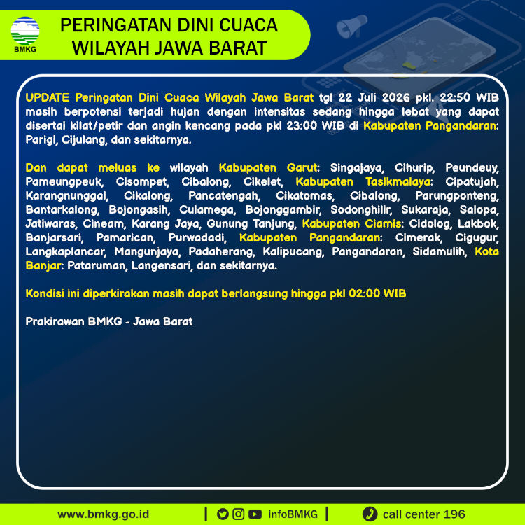 Peringatan Dini Cuaca Jawa Barat