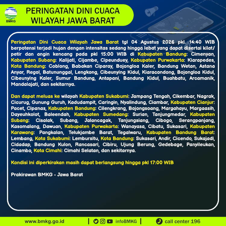 Peringatan Dini Cuaca Jawa Barat