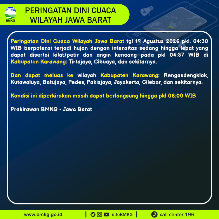 Peringatan Dini Cuaca Jawa Barat