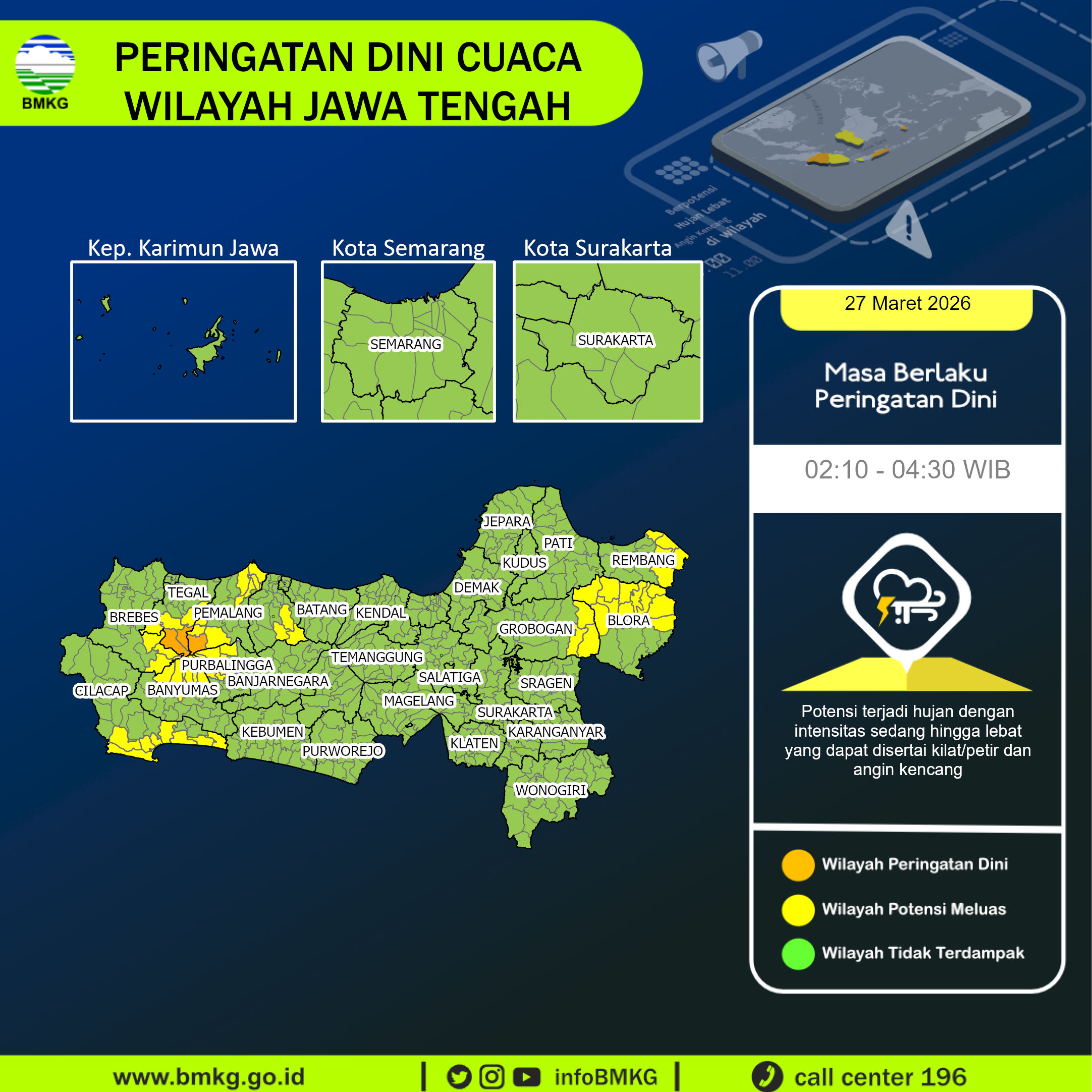Infografik BMKG