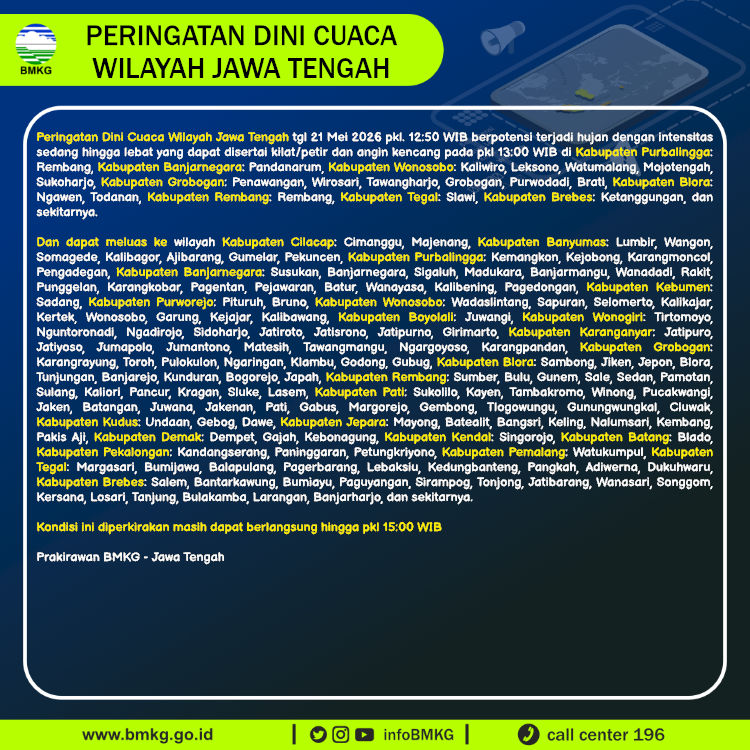 Peringatan Dini Cuaca Jawa Tengah