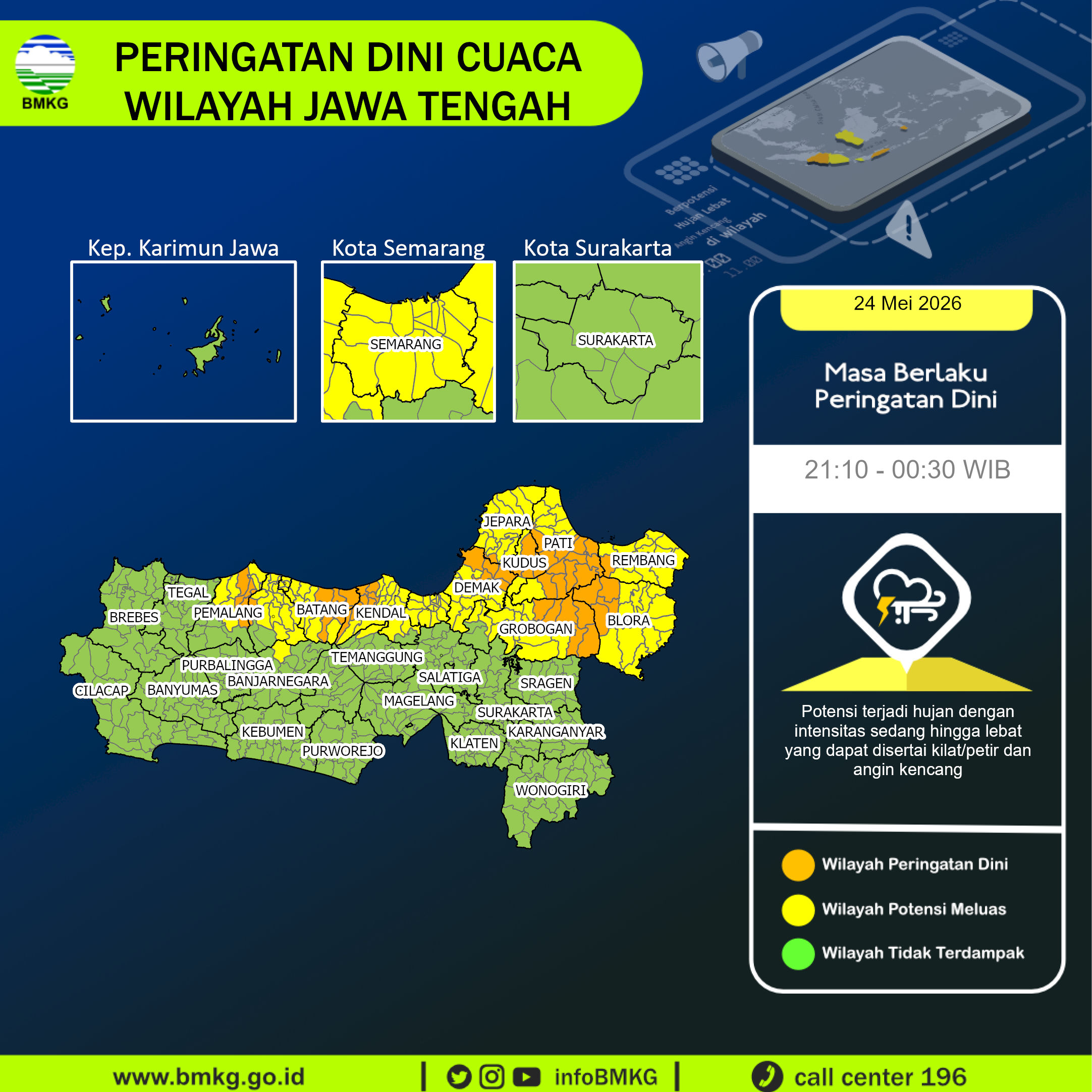 Peringatan Dini Cuaca Jawa Tengah