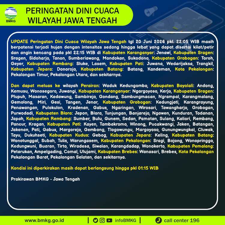 Peringatan Dini Cuaca Jawa Tengah