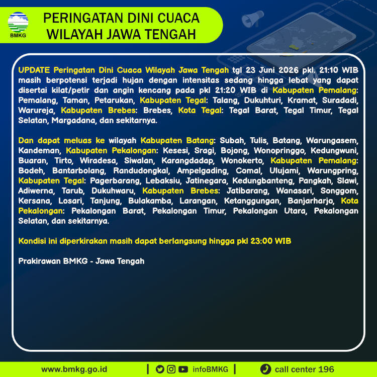 Peringatan Dini Cuaca Jawa Tengah