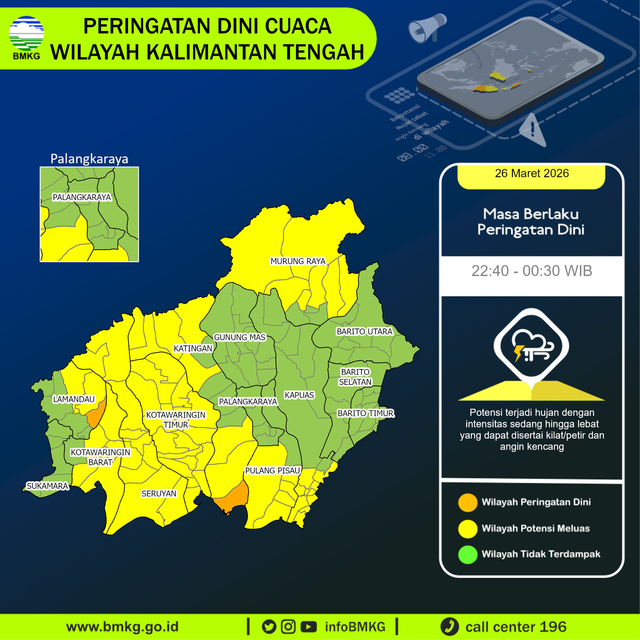 Infografik BMKG