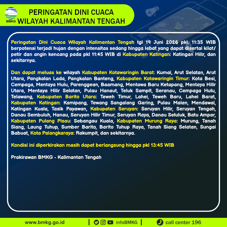 Peringatan Dini Cuaca Kalimantan Tengah