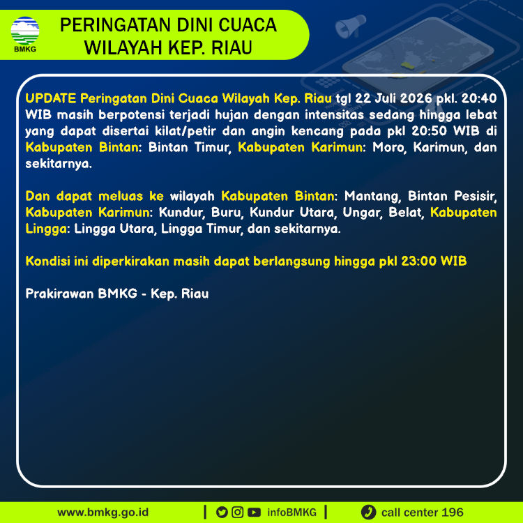 Peringatan Dini Cuaca Kep. Riau