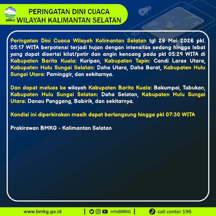Peringatan Dini Cuaca Kalimantan Selatan