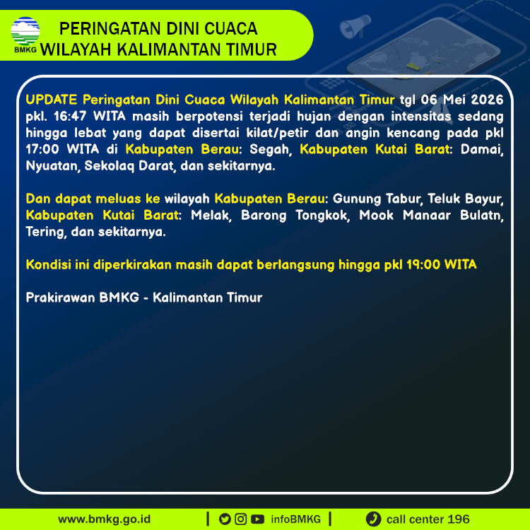 Infografis Text