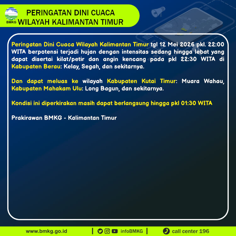Infografis Text
