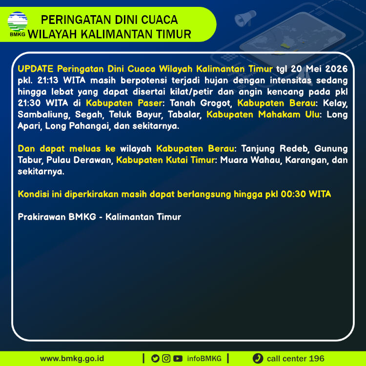 Infografis Text