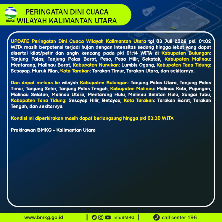 Peringatan Dini Cuaca Kalimantan Utara