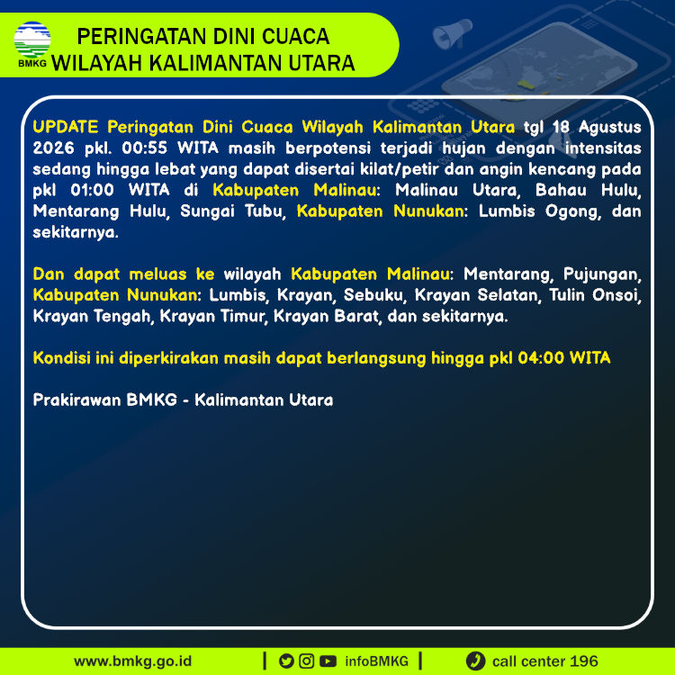 Peringatan Dini Cuaca Kalimantan Utara