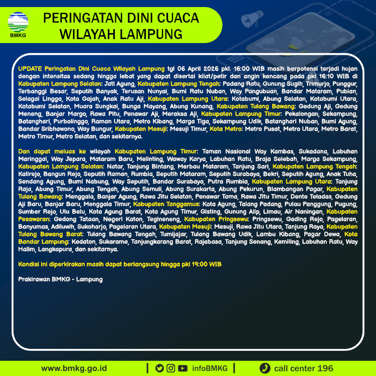 Peringatan Dini Cuaca Lampung