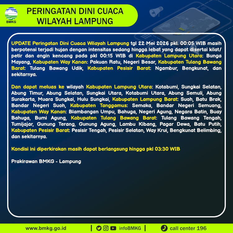 Peringatan Dini Cuaca Lampung