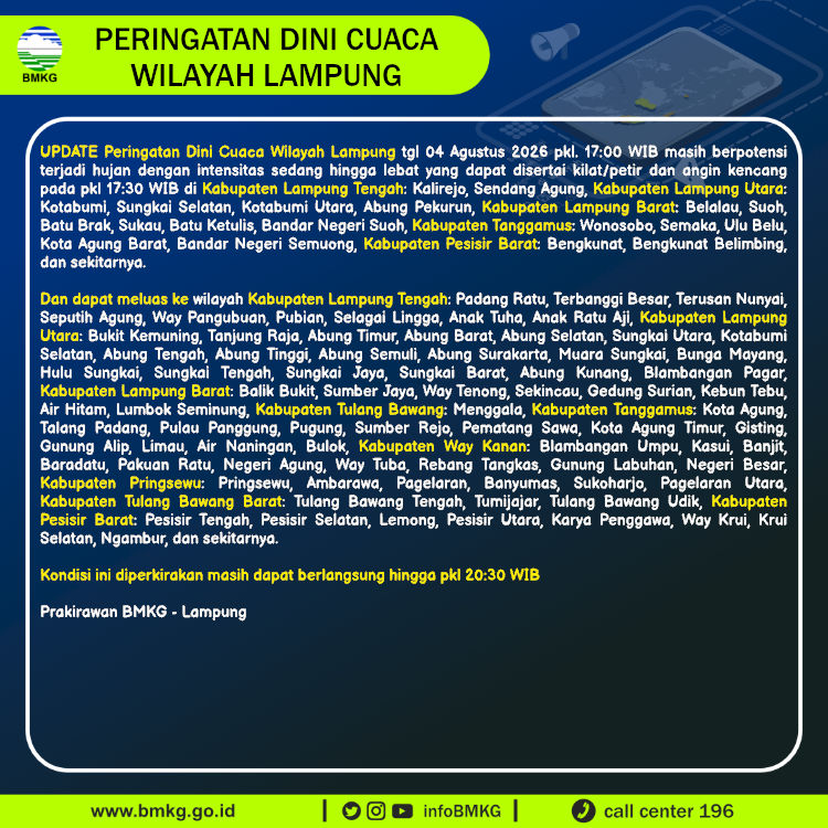Peringatan Dini Cuaca Lampung