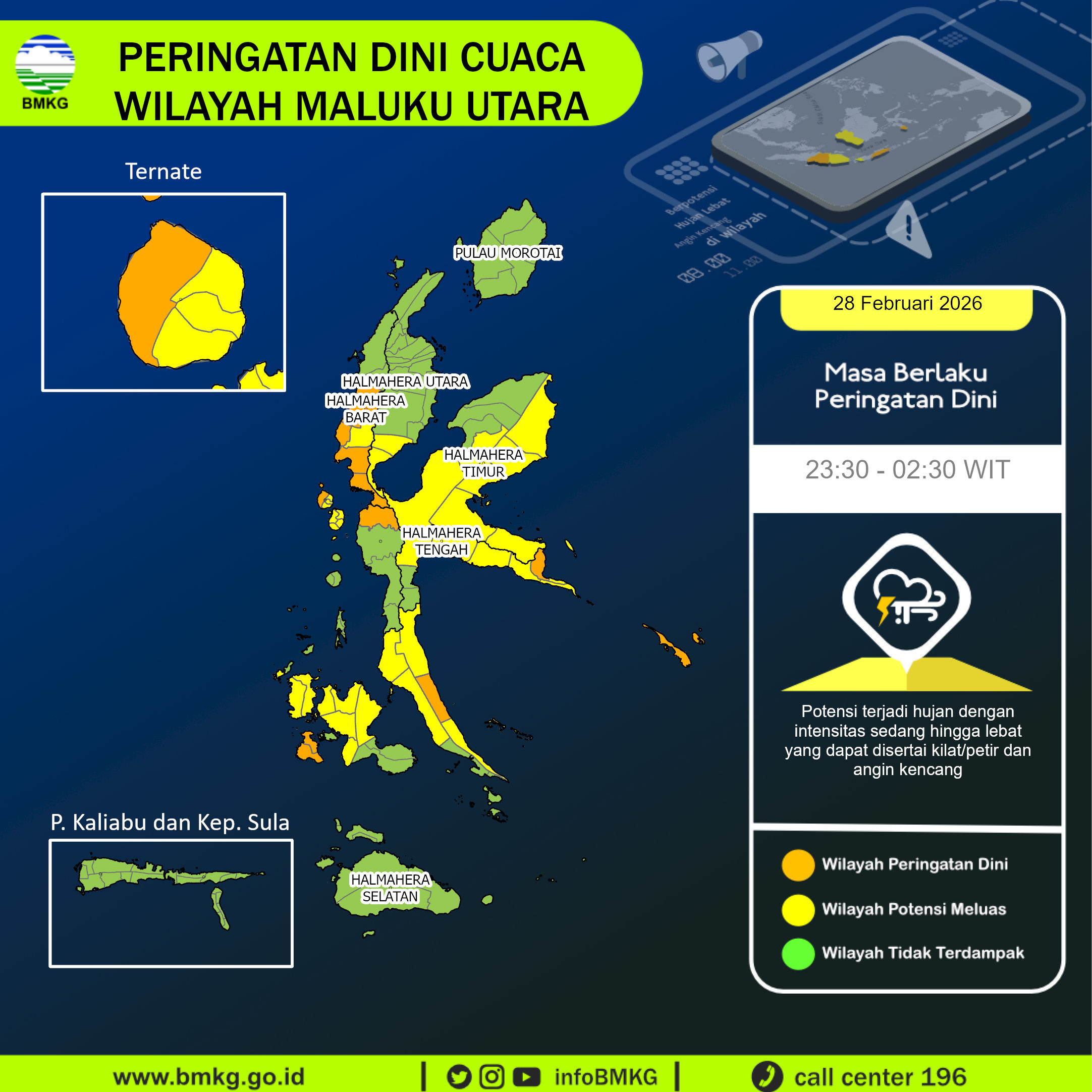 Infografik BMKG