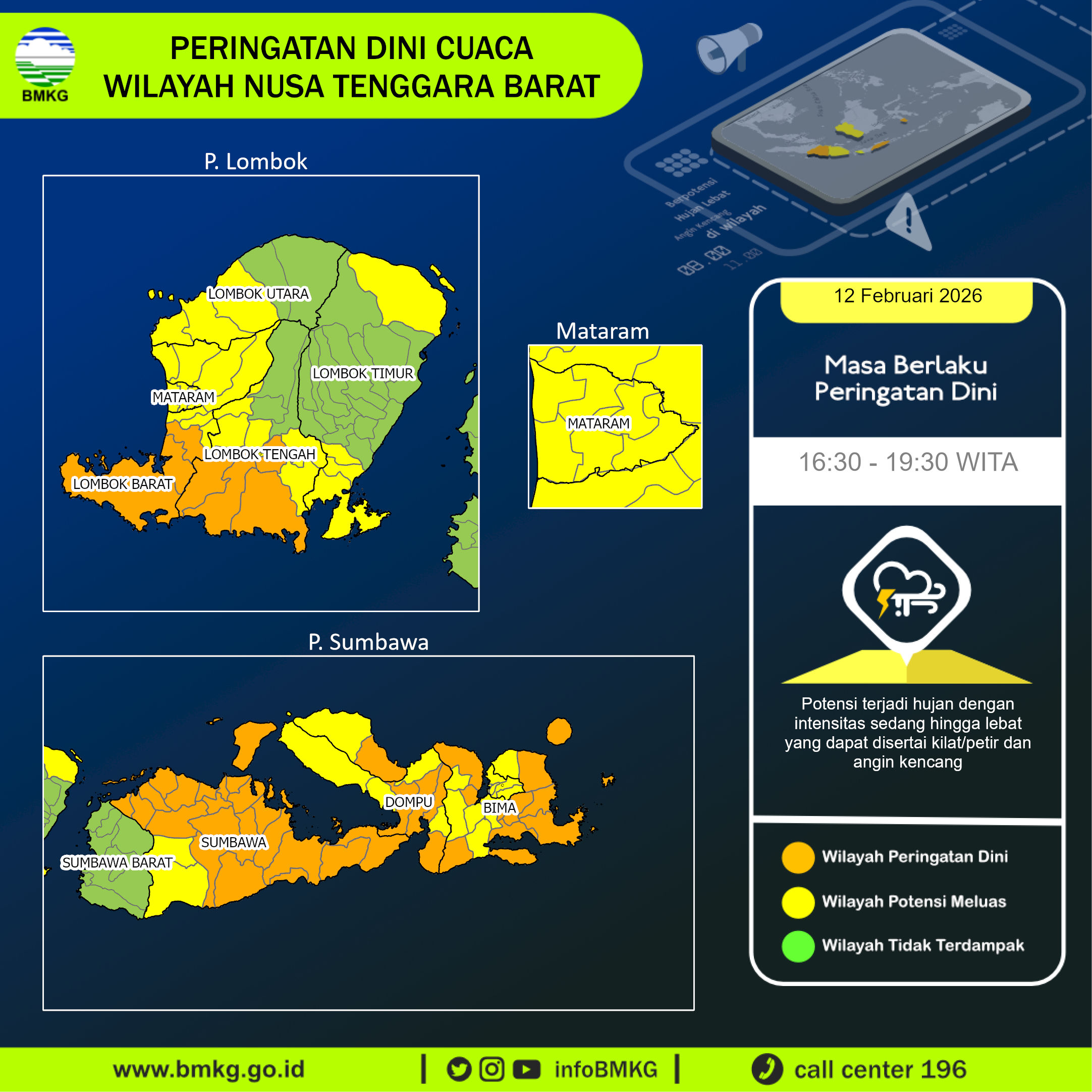 Infografik BMKG