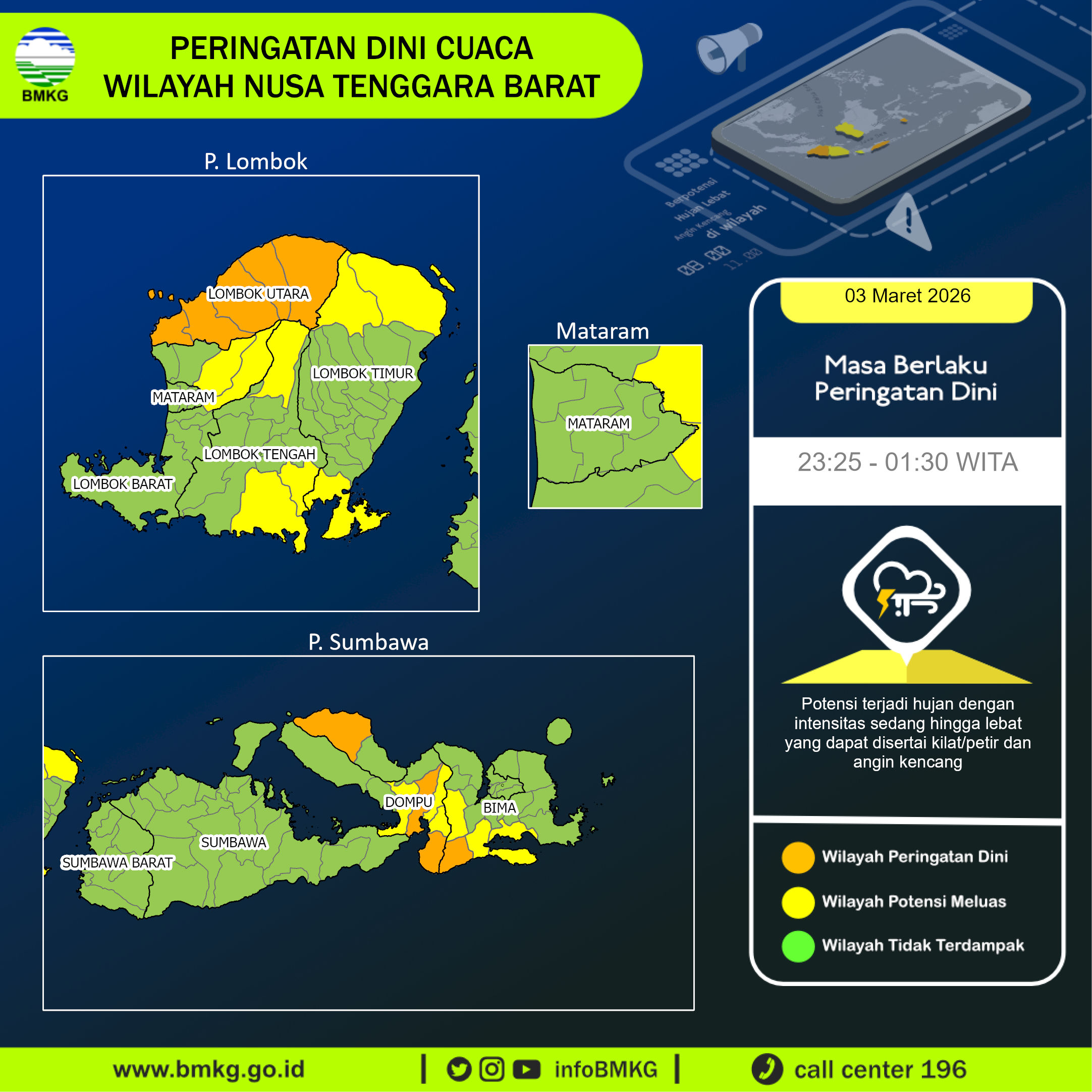 Infografik BMKG