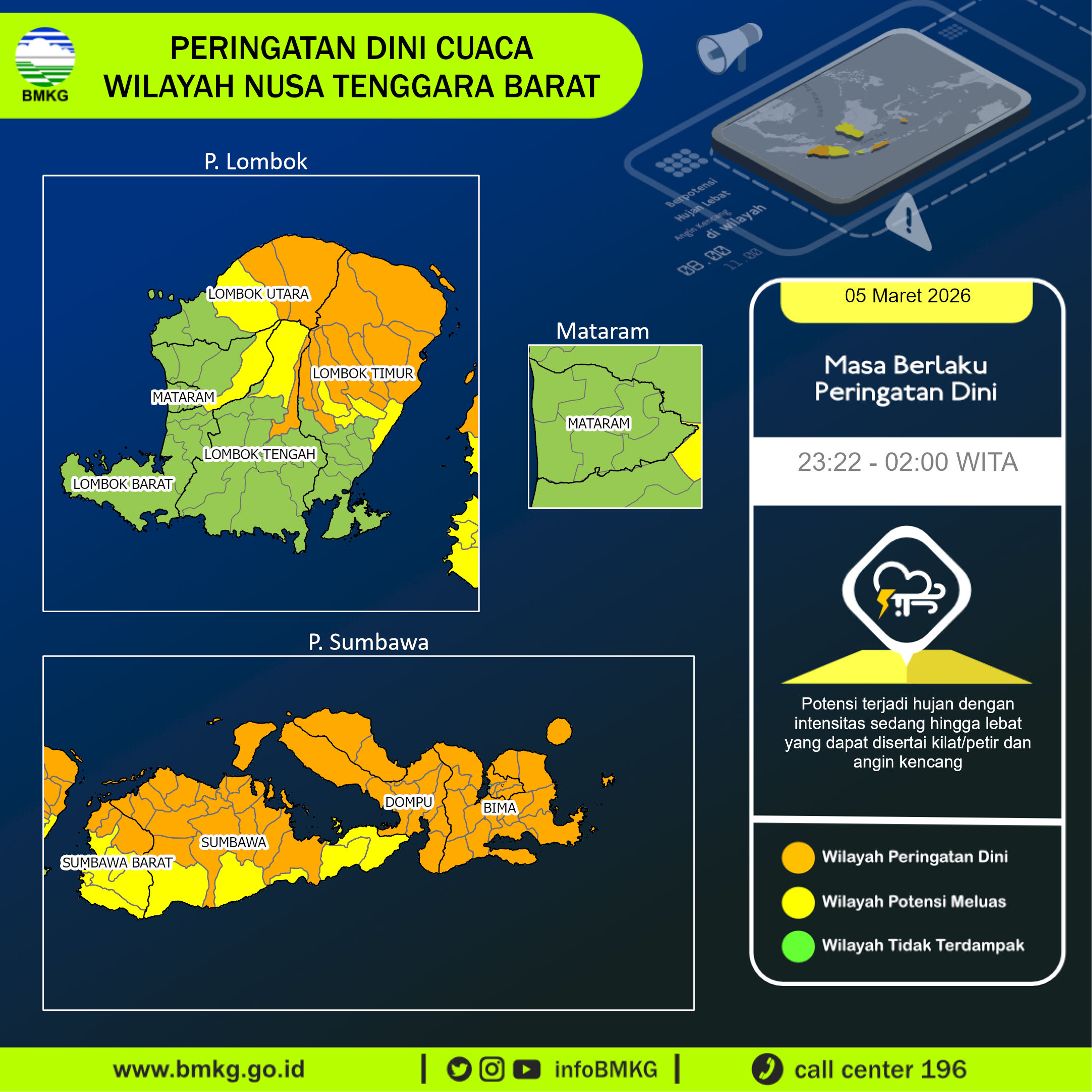Infografik BMKG