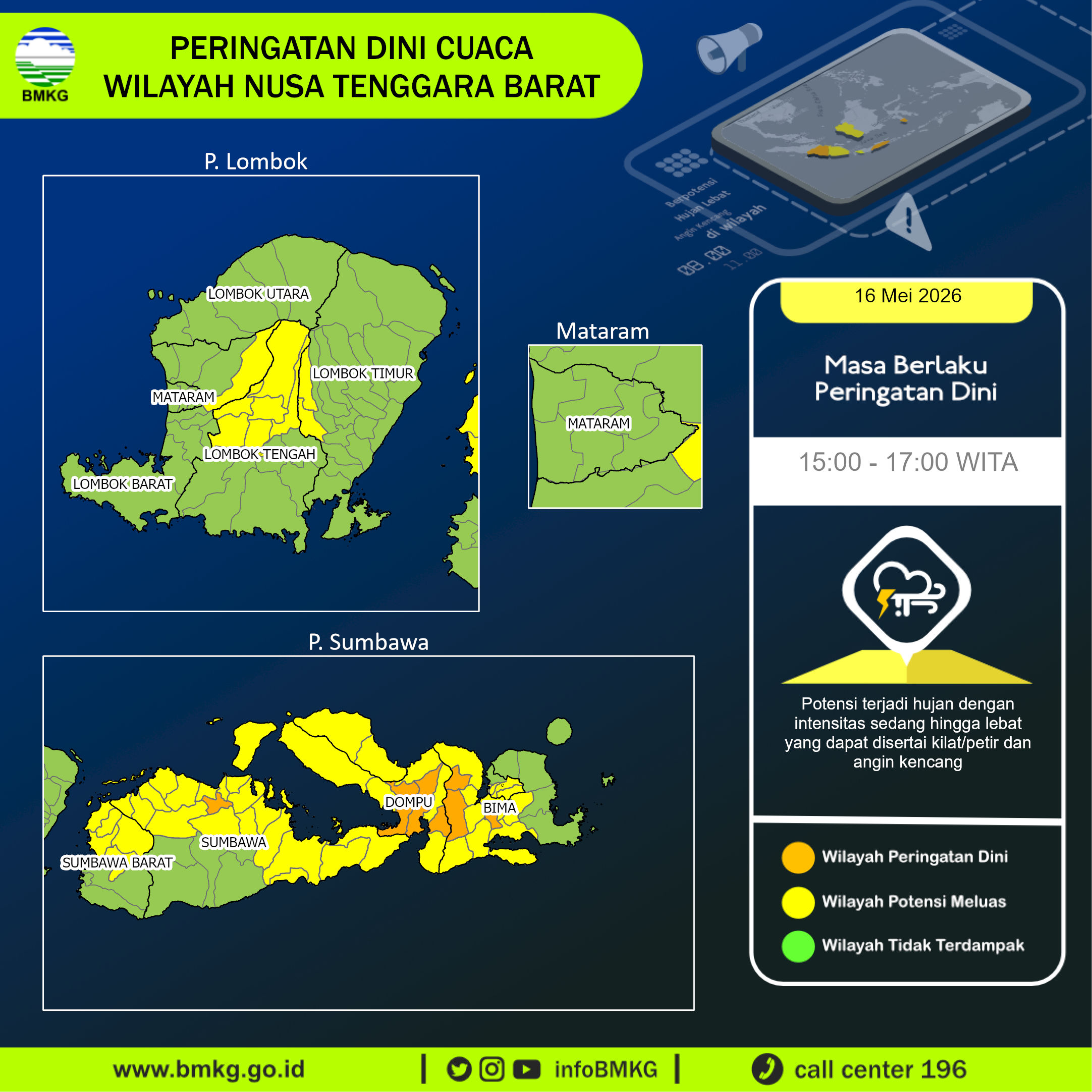 Peringatan Dini Cuaca Nusa Tenggara Barat