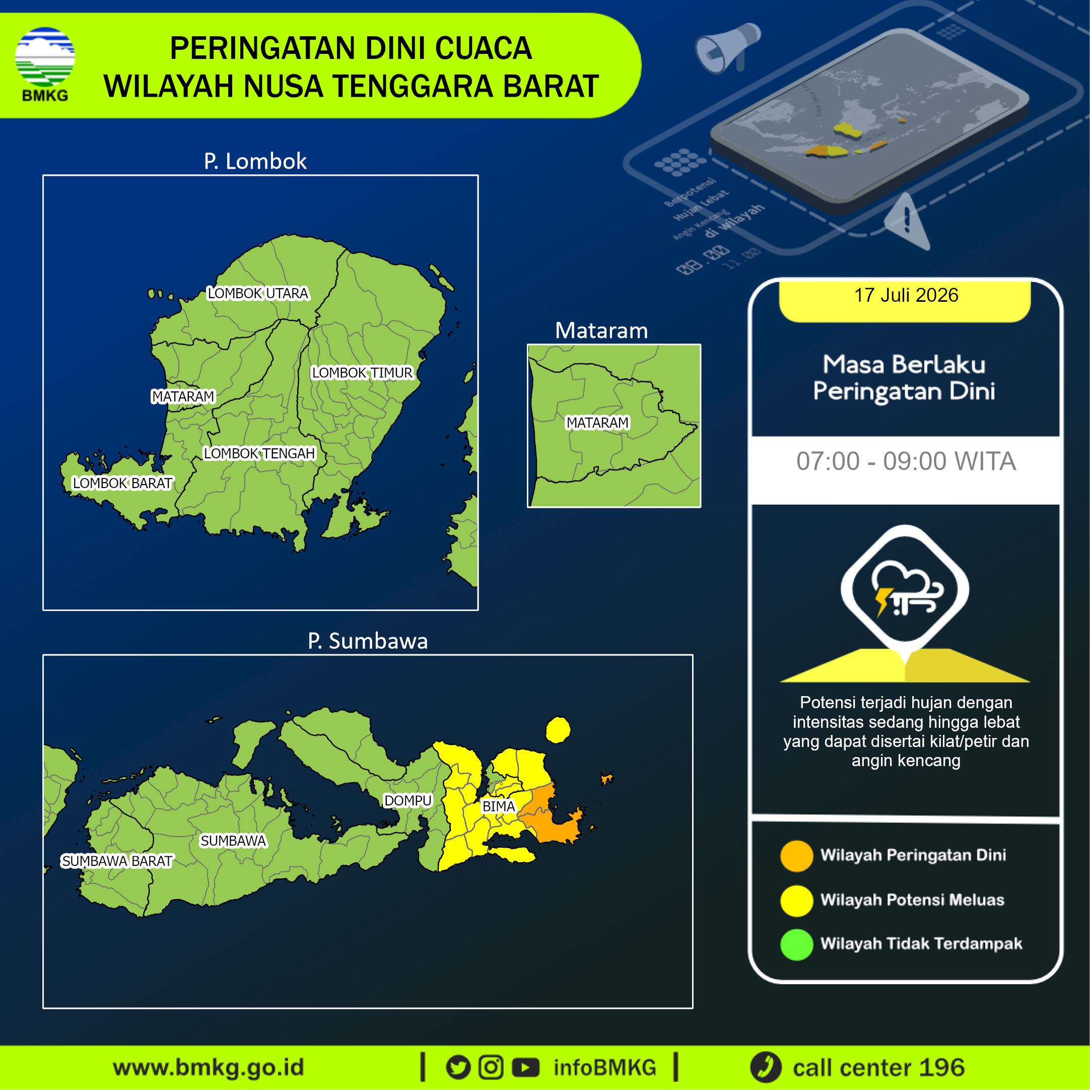 Peringatan Dini Cuaca Nusa Tenggara Barat