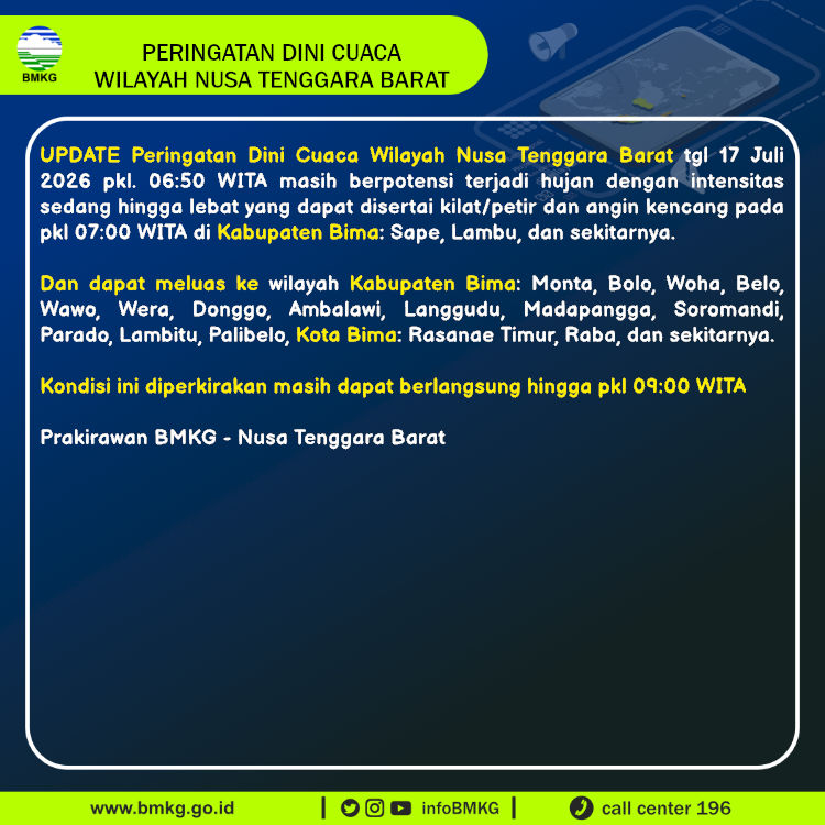 Peringatan Dini Cuaca Nusa Tenggara Barat