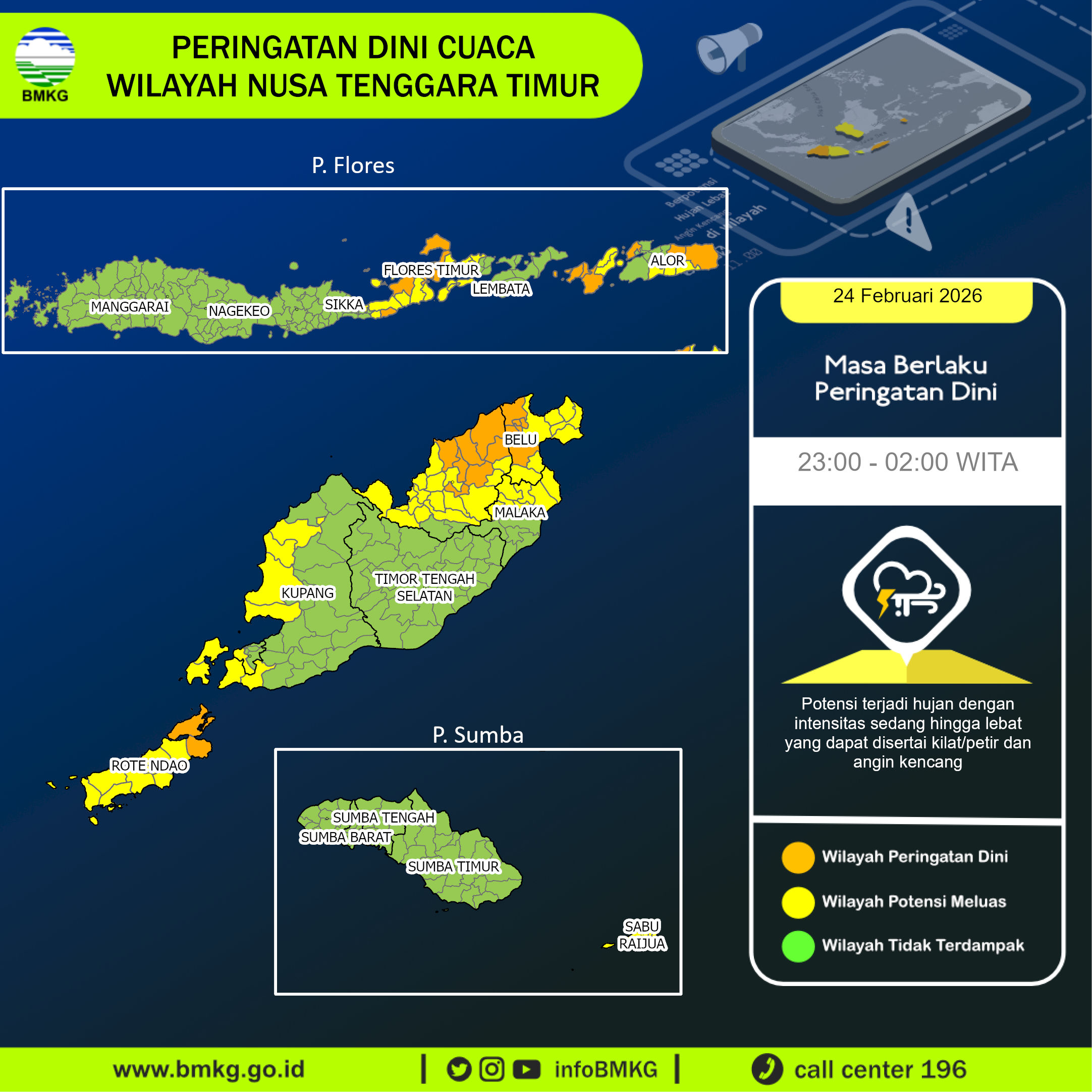 Infografik BMKG