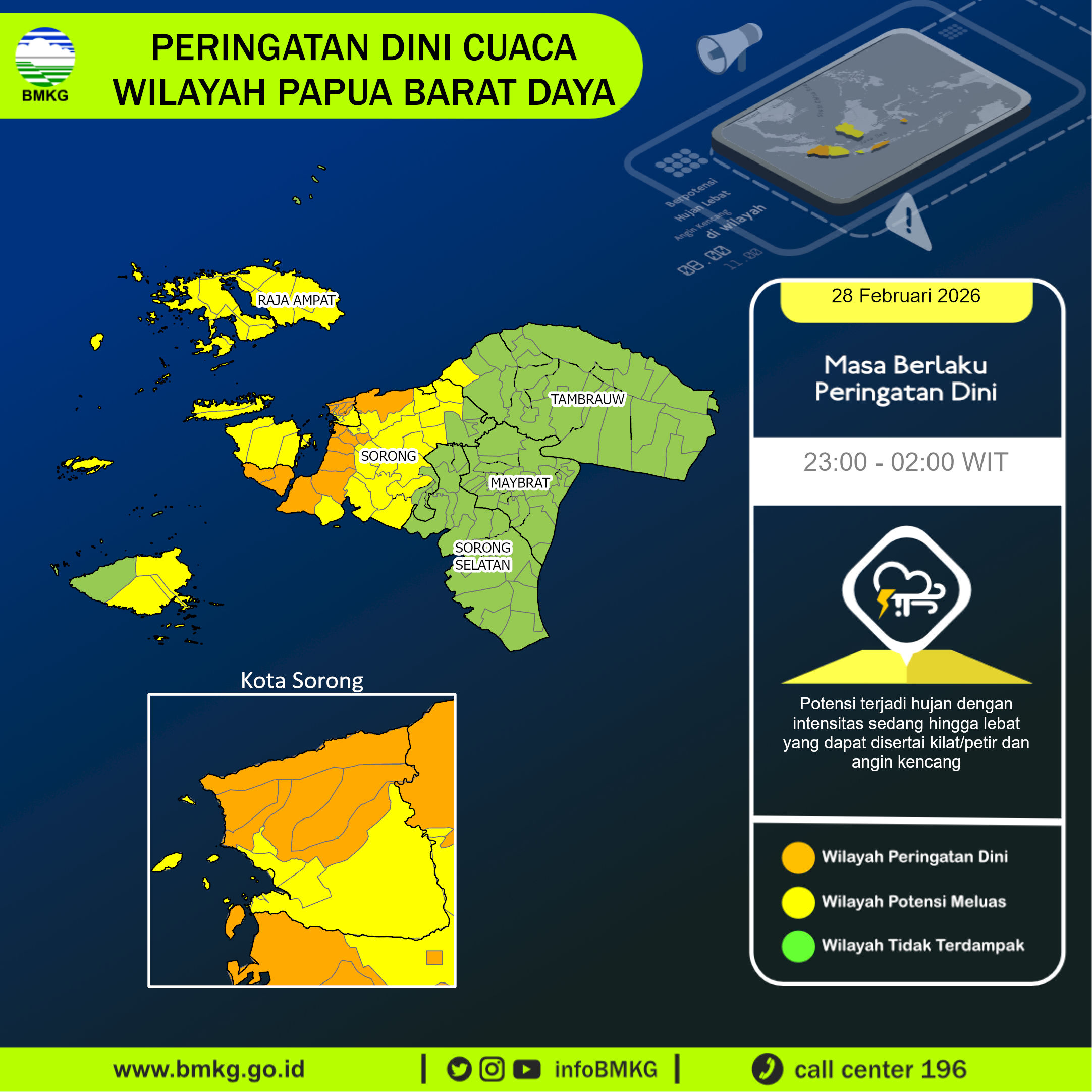 Infografik BMKG