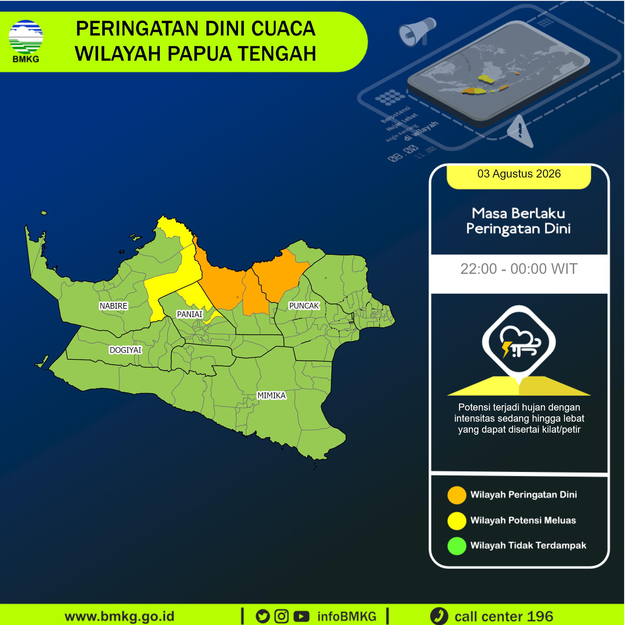 Peringatan Dini Cuaca Papua Tengah