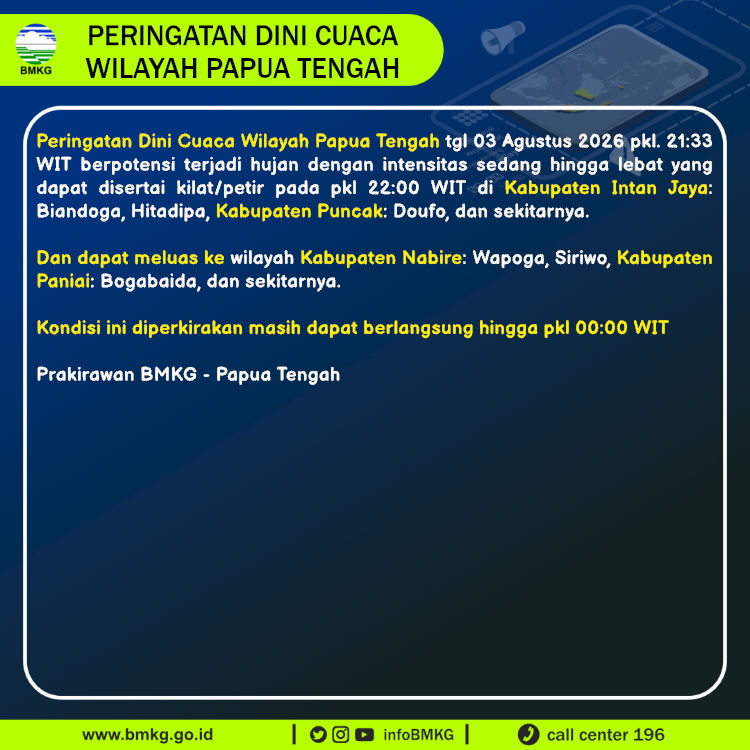 Peringatan Dini Cuaca Papua Tengah