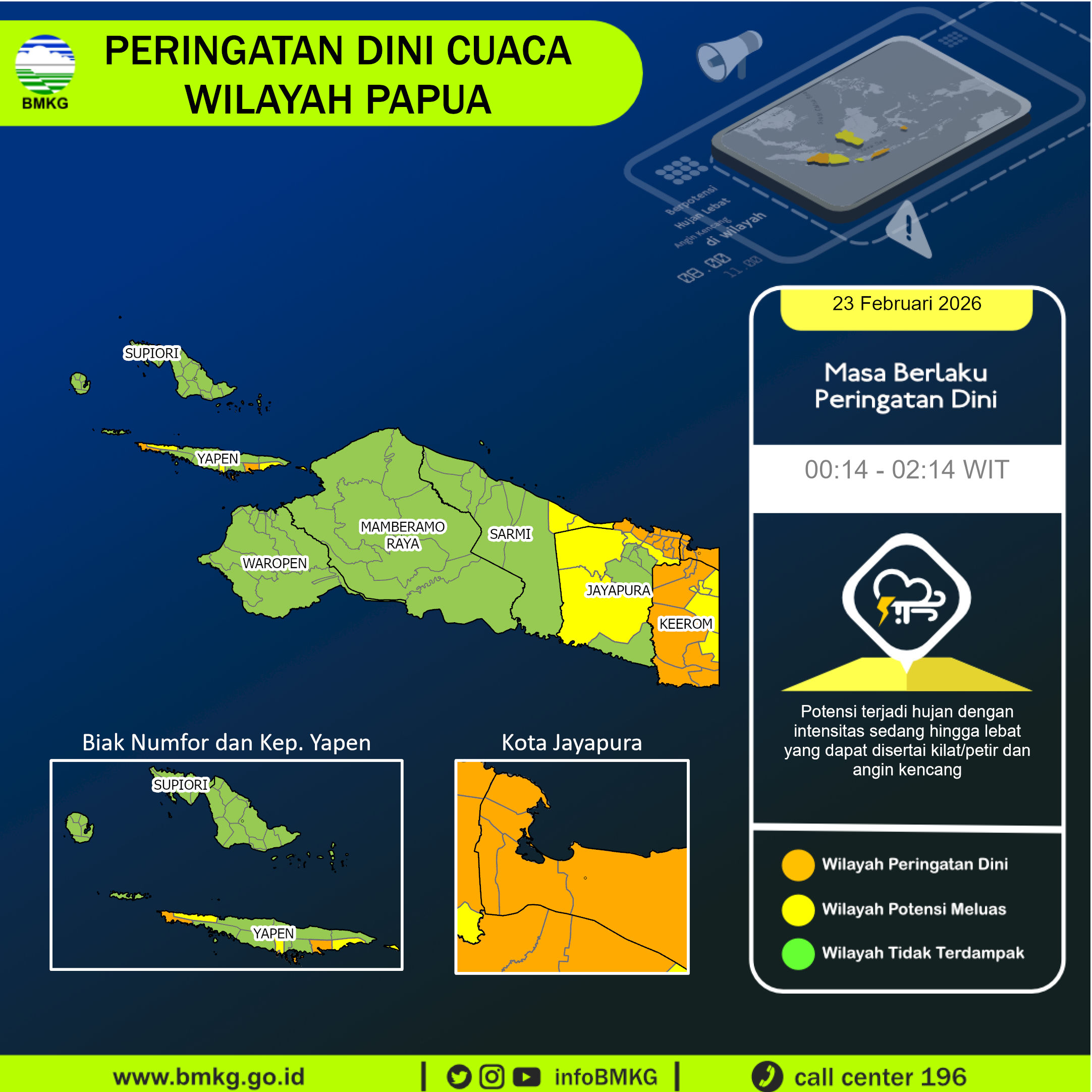 Infografik BMKG