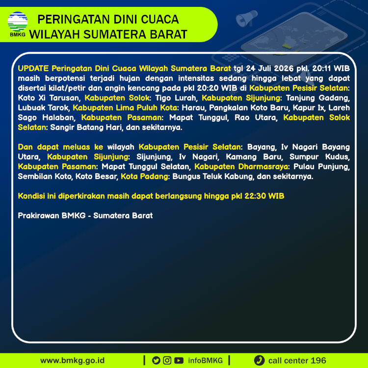 Peringatan Dini Cuaca Sumatera Barat