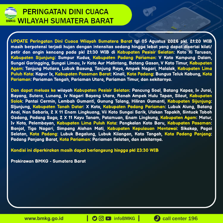 Peringatan Dini Cuaca Sumatera Barat