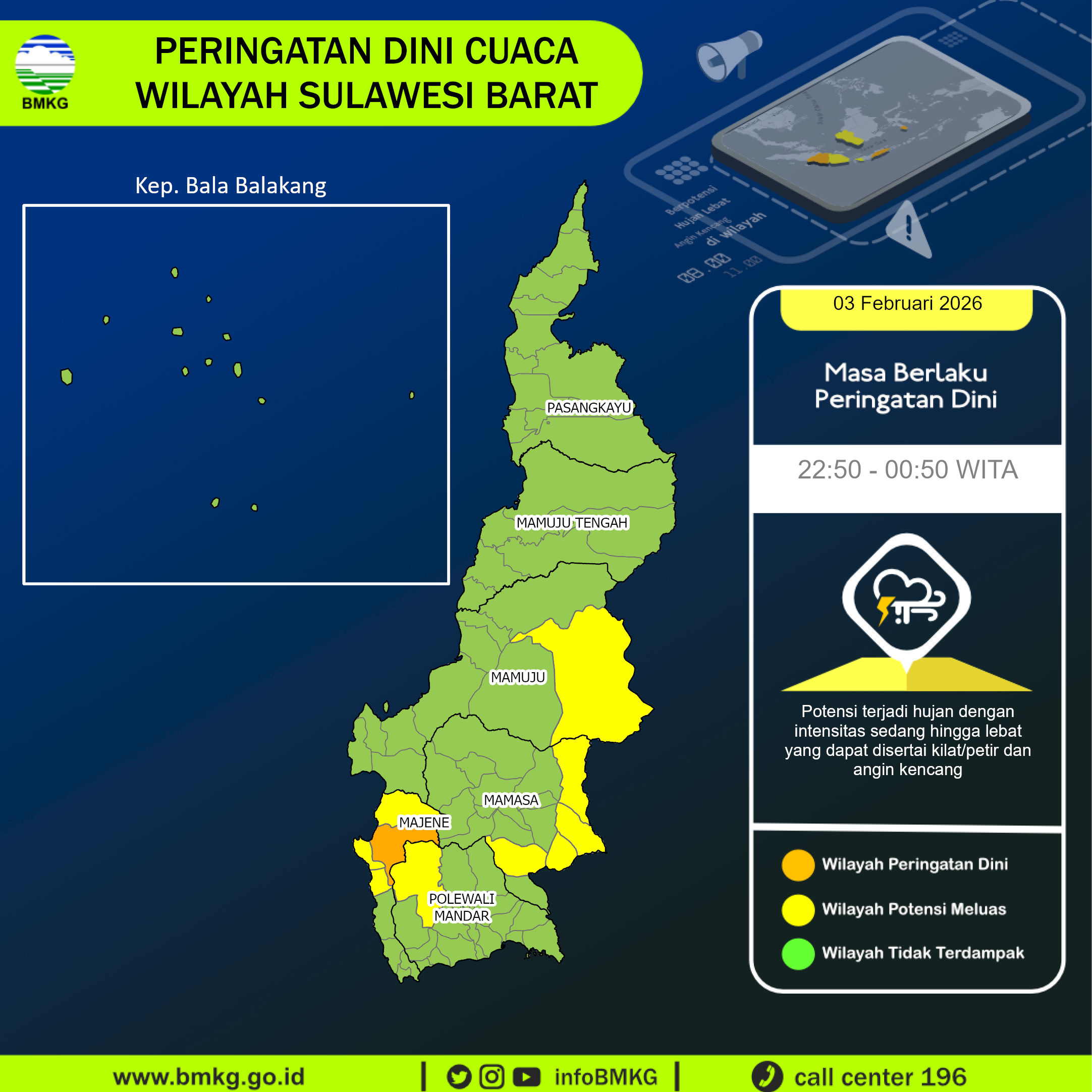 Infografik BMKG