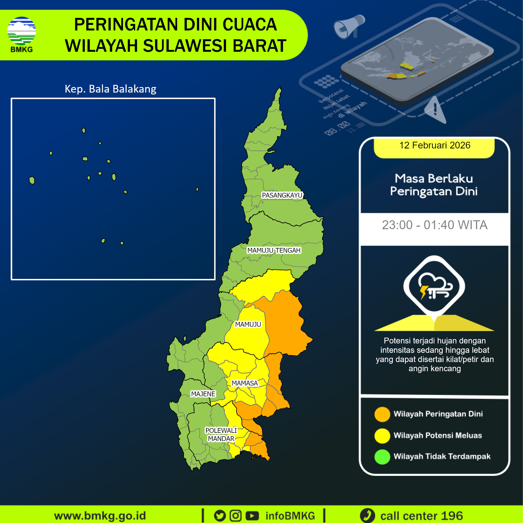 Infografik BMKG