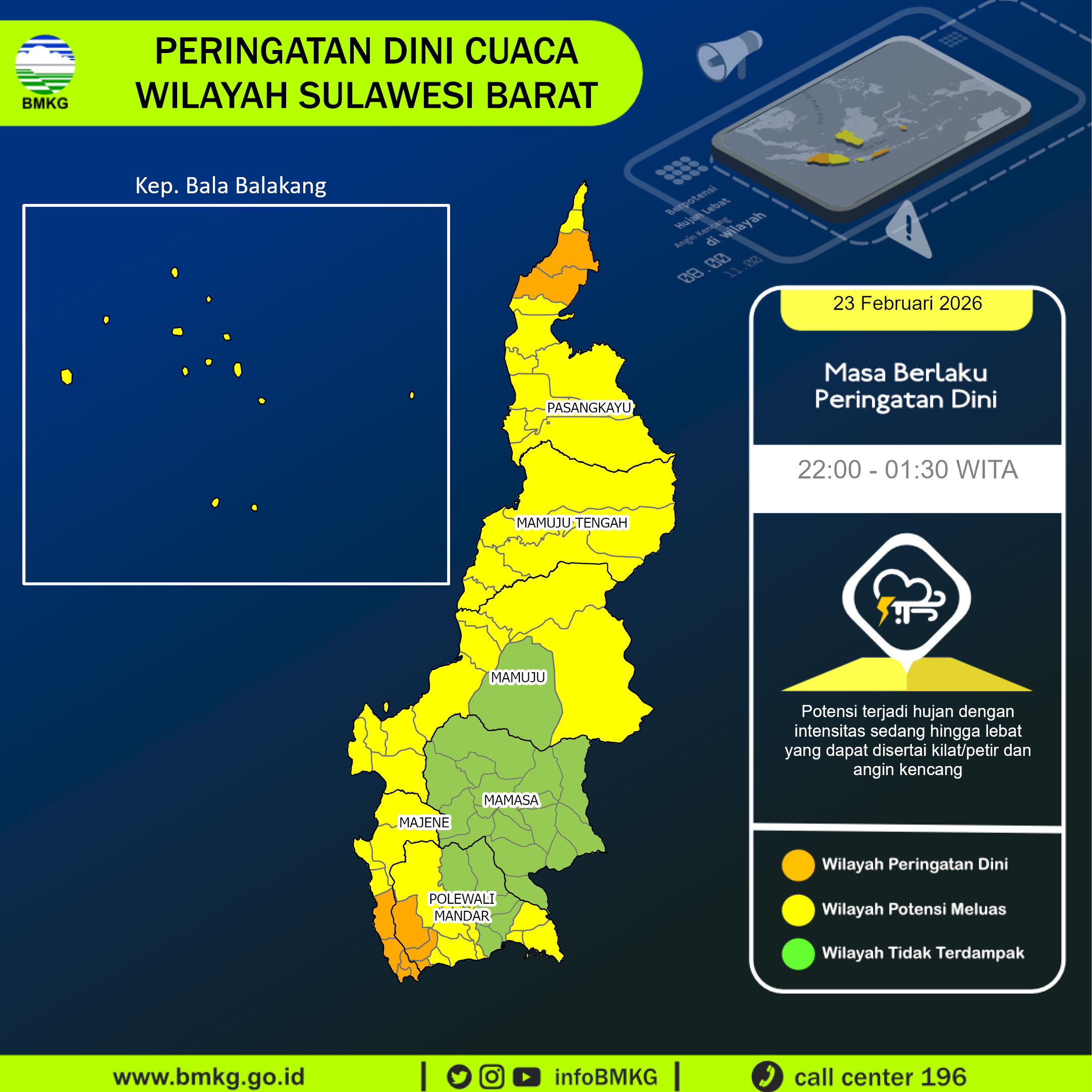 Infografik BMKG