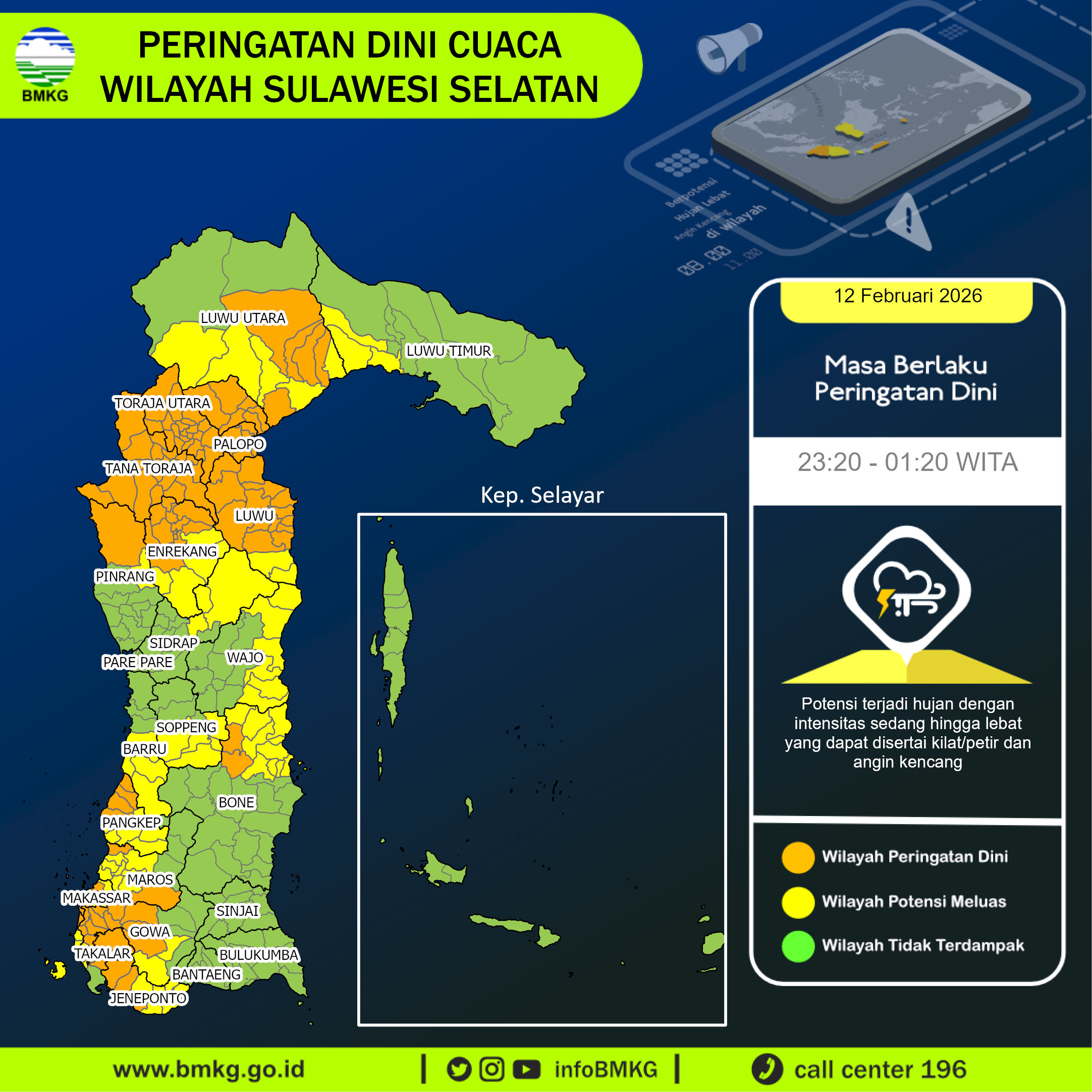 Infografik BMKG